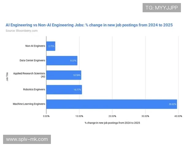 西甲联盟借助AI与机器学习平台Mediacoach，每场分析350万数据点提升赛事洞察